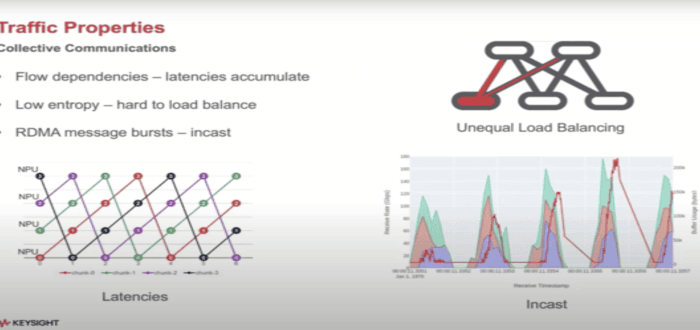 Keysight, AI, data