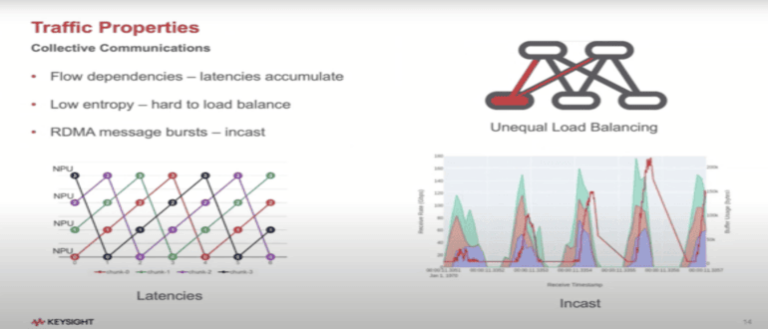 Keysight, AI, data