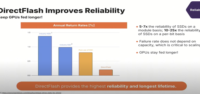 Pure FlashBlade, Pure Storage