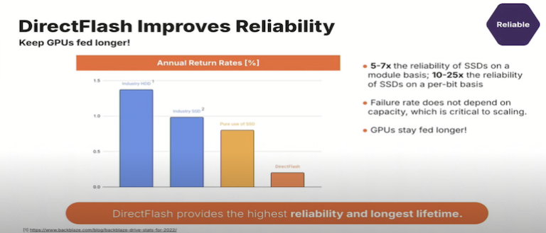 Pure FlashBlade, Pure Storage