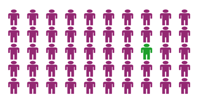 identity, identity attacks,