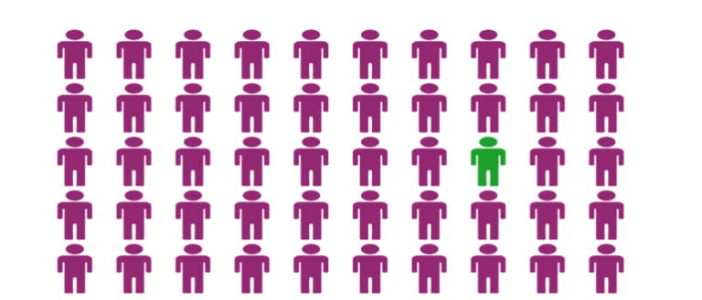 identity, identity attacks,