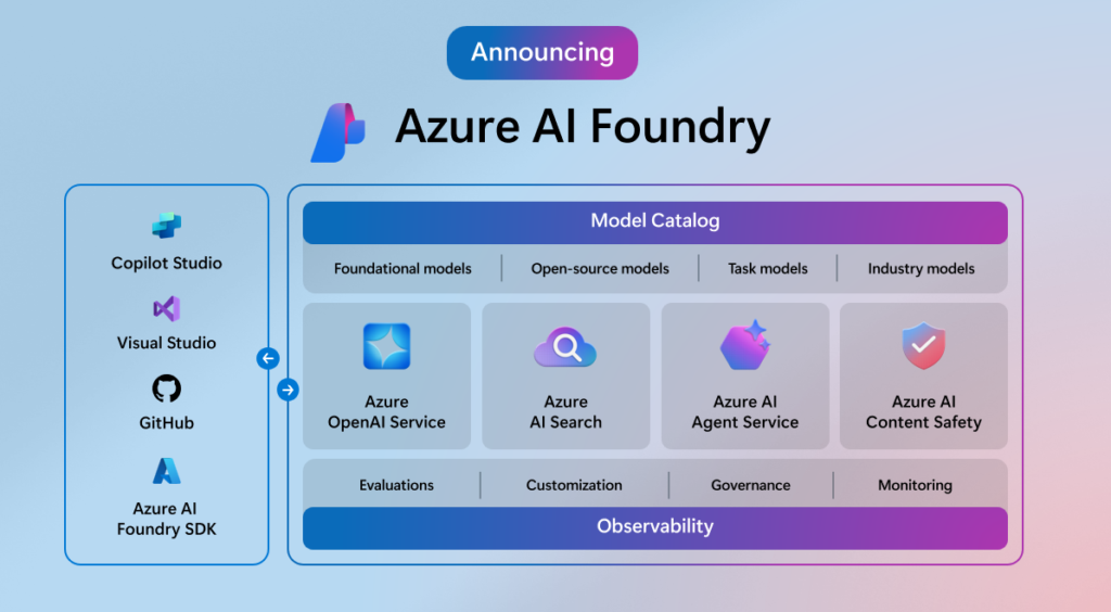 Microsoft Extends Scope and Reach of Platforms for Building AI Apps ...