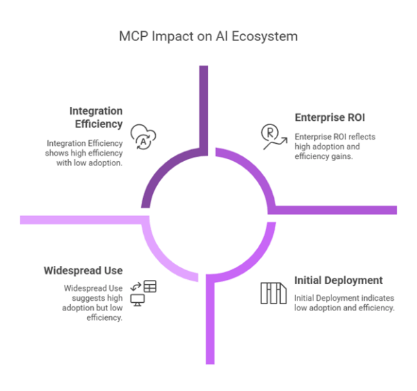 How Model Context Protocol (MCP) Empowers AI Agents to Seamlessly ...