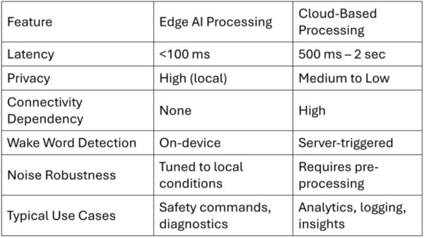 How AI-Powered Voice Technologies are Transforming Manufacturing ...