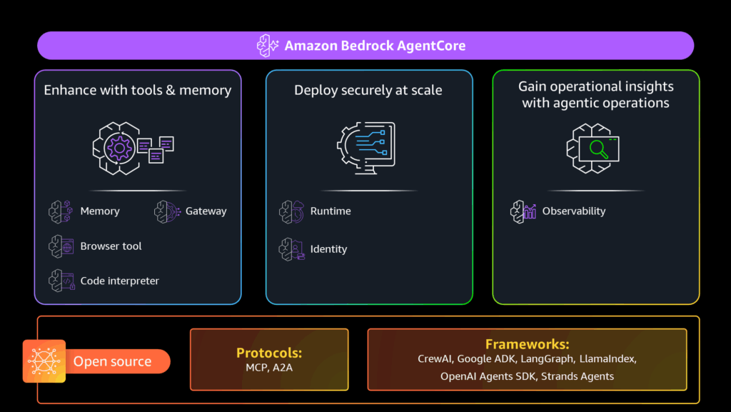AWS Makes Serverless Computing Platform for AI Agents Generally ...