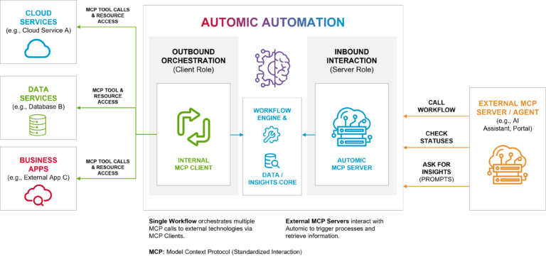 Broadcom Extends Reach of Orchestration Framework to AI Agents ...