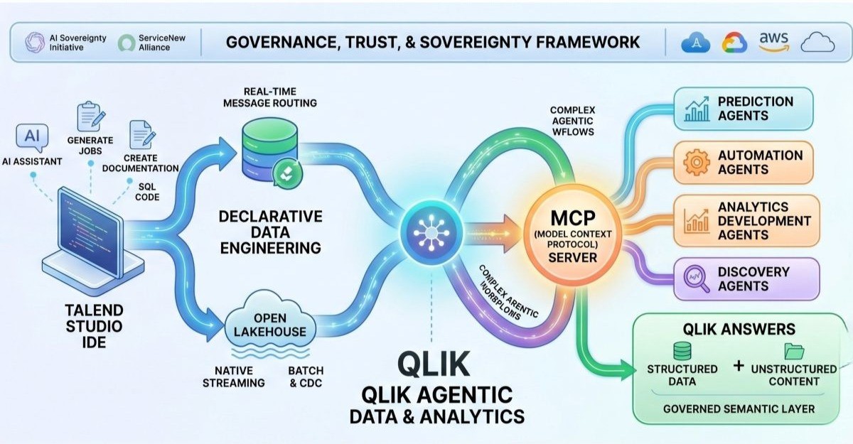 Qlik Extends AI Reach of Data Analytics and Integration Platform ...
