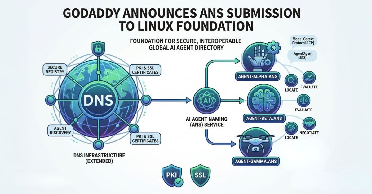 GoDaddy Pledges to Submit ANS Service to Linux Foundation - Techstrong.ai