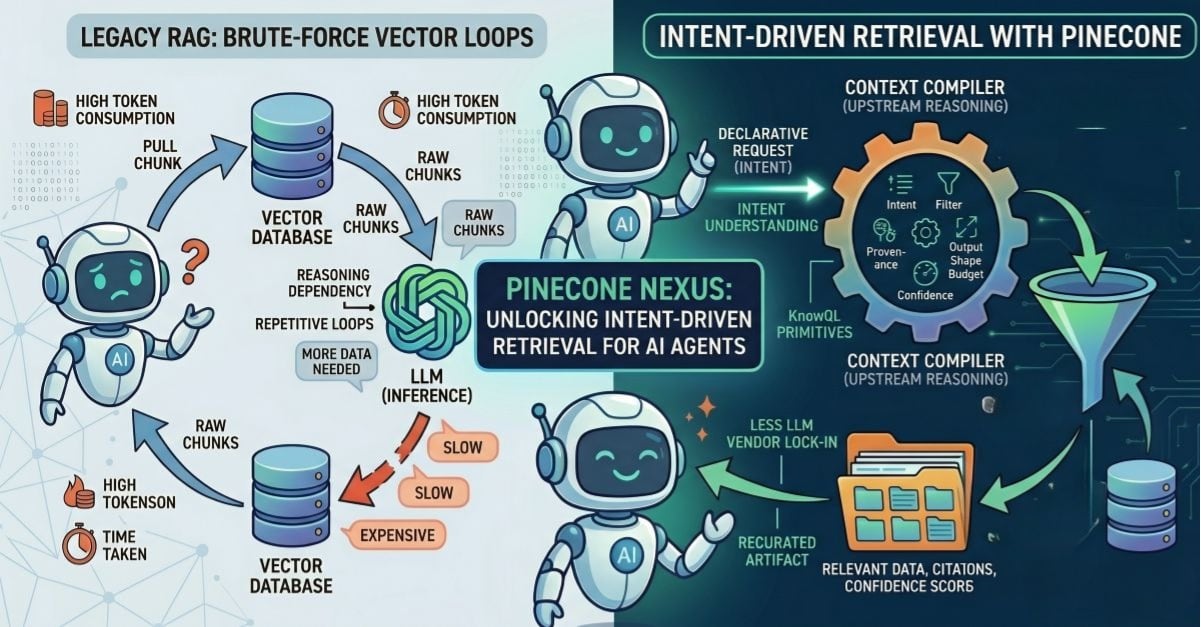 Pinecone Previews Nexus Engine to Enable AI Agents to Retrieve Better ...