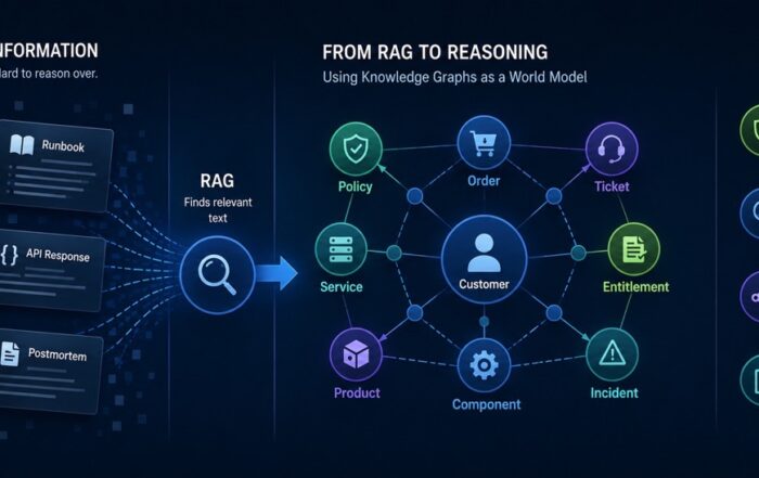 Knowledge graphs, RAG