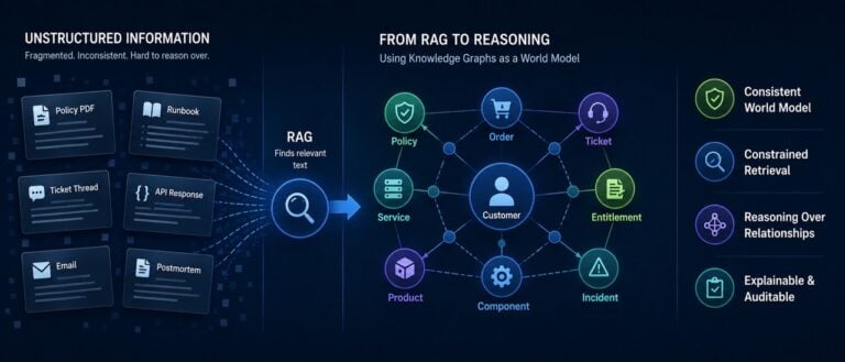 Knowledge graphs, RAG