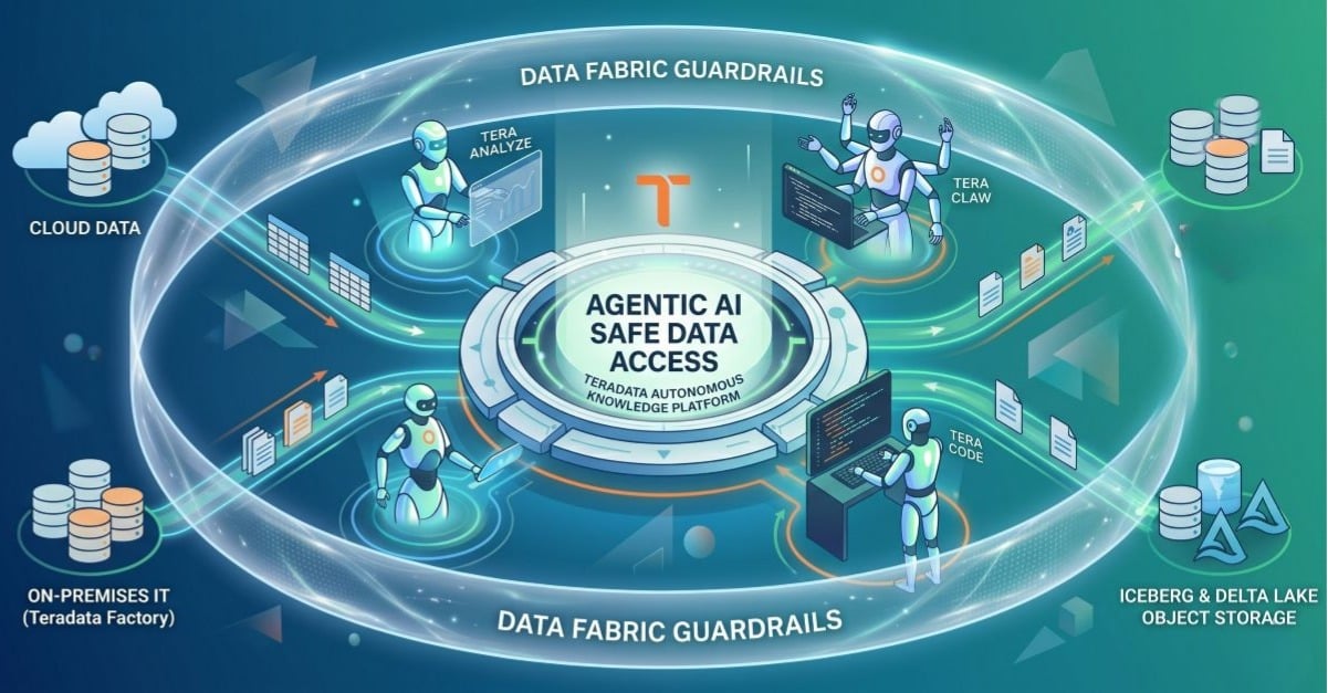 Teradata Launches Data Platform for the Agentic AI Era - Techstrong.ai