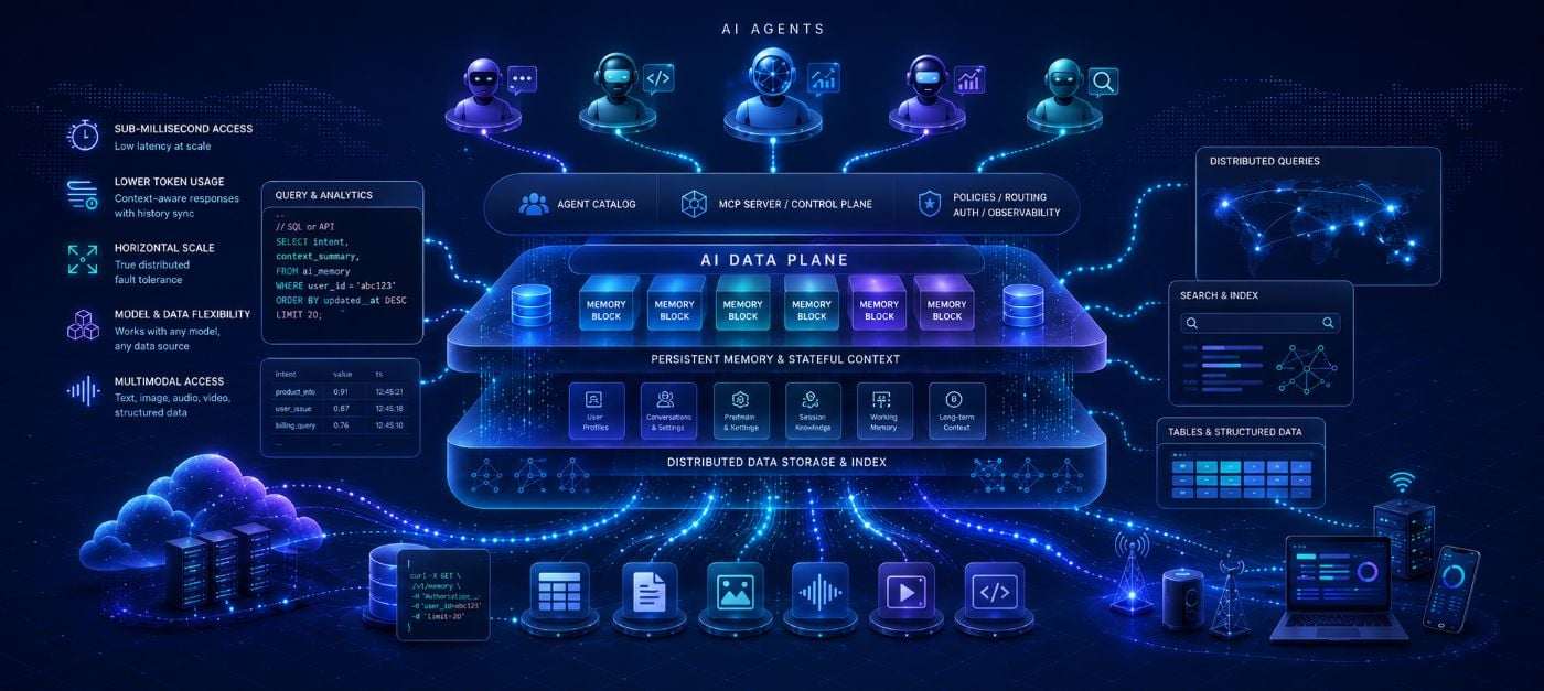 Couchbase Extends Database Reach to AI Agents