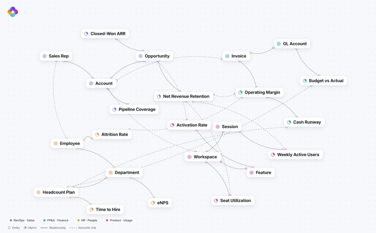 Jedify Raises $24M to Advance Context Graph for AI Agents - Techstrong.ai
