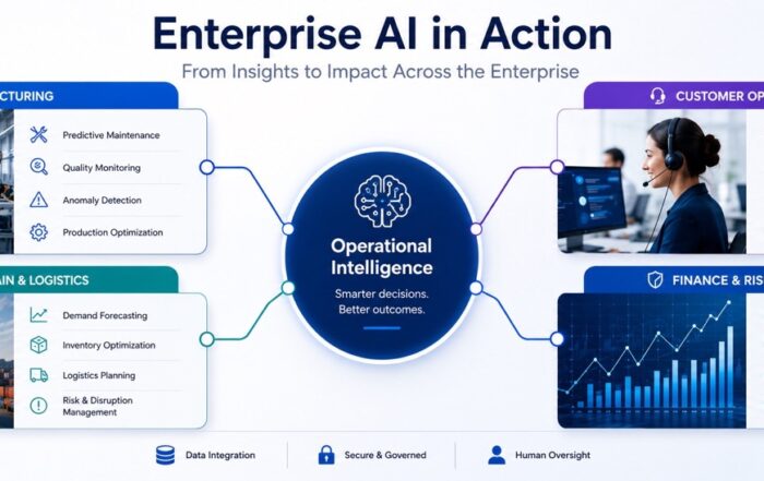 AI adoption
