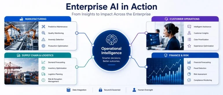 How Enterprises Can Move from AI Experiments to Enterprise-Wide Impact
