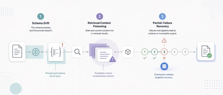 LLM Pipelines