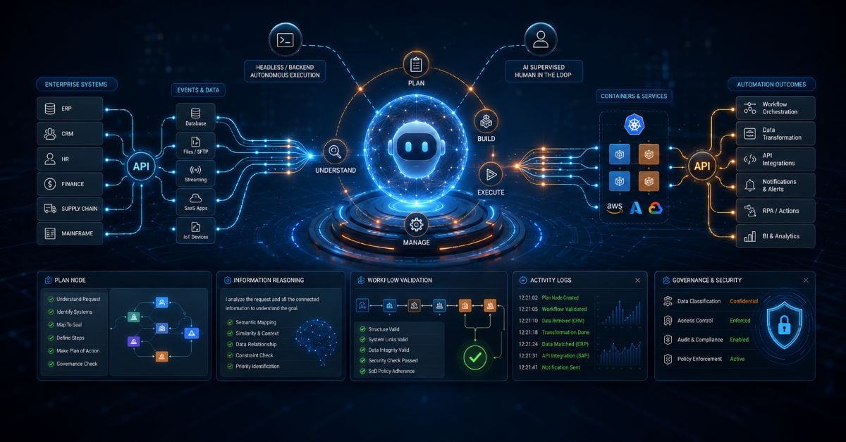 SnapLogic Applies AI Agents to Data and Application Integration