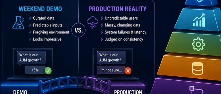 From Demos to Durable Agents: What Production AI Really Requires