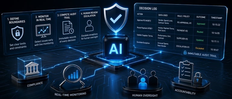 Giving AI the Authority to Act, Without Losing the Ability to Say Stop