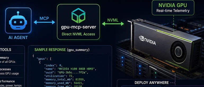 Your AI Agent Can’t See Your GPUs Here’s How to Fix That