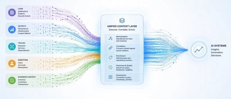 We’ve Been Building Observability for Humans. AI Just Changed the Customer.